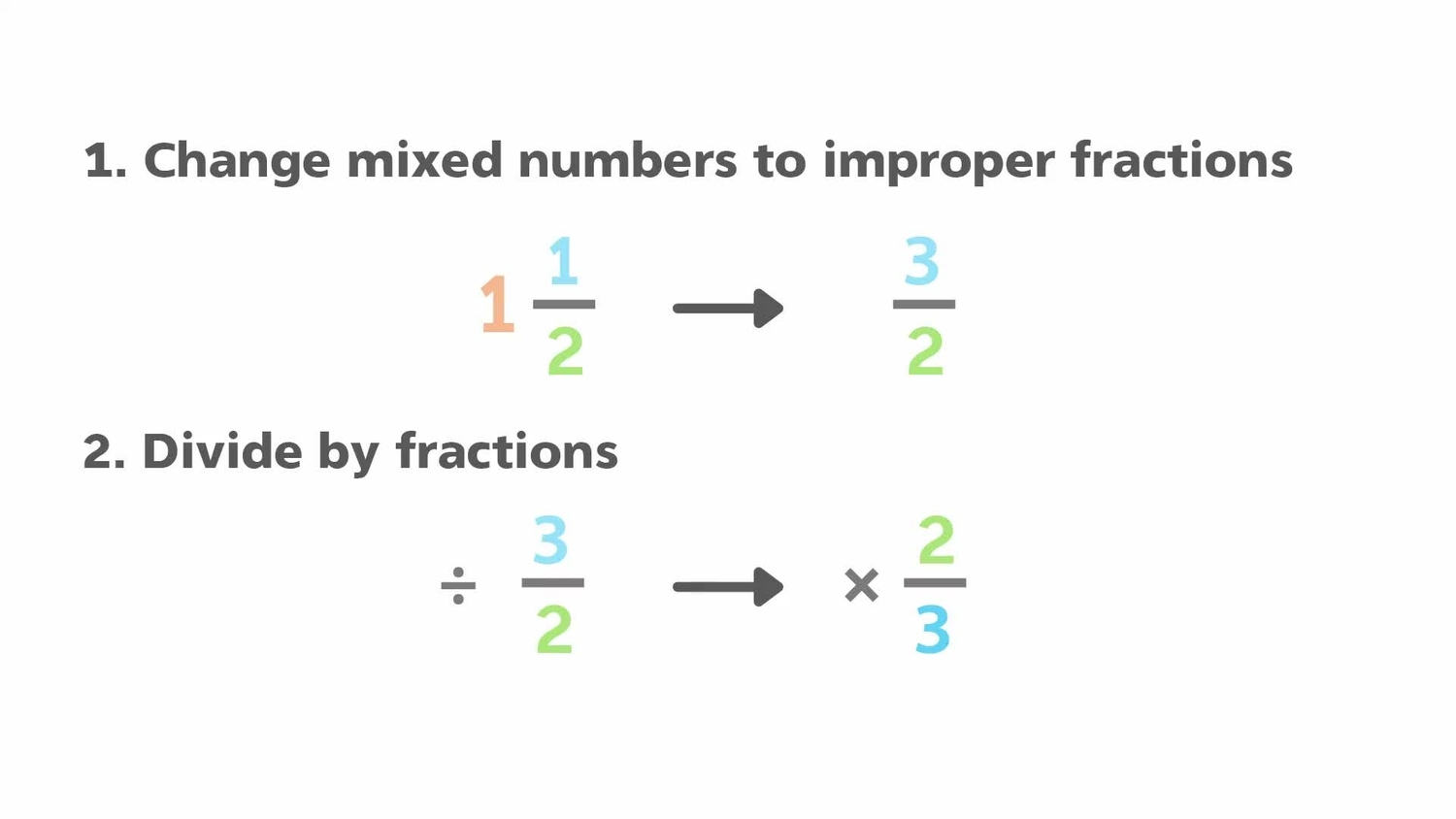 Divide fractions and mixed numbers: word problems