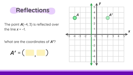 Reflections, rotations and translations: find the coordinates