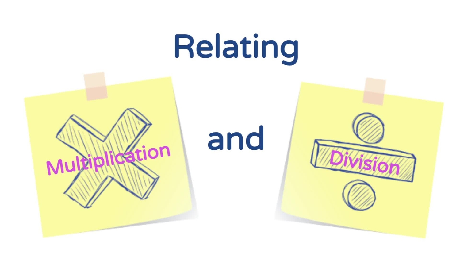 Relate multiplication and division
