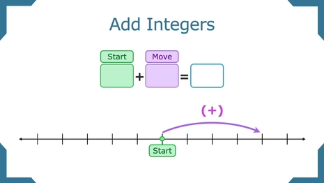 Add integers using number lines
