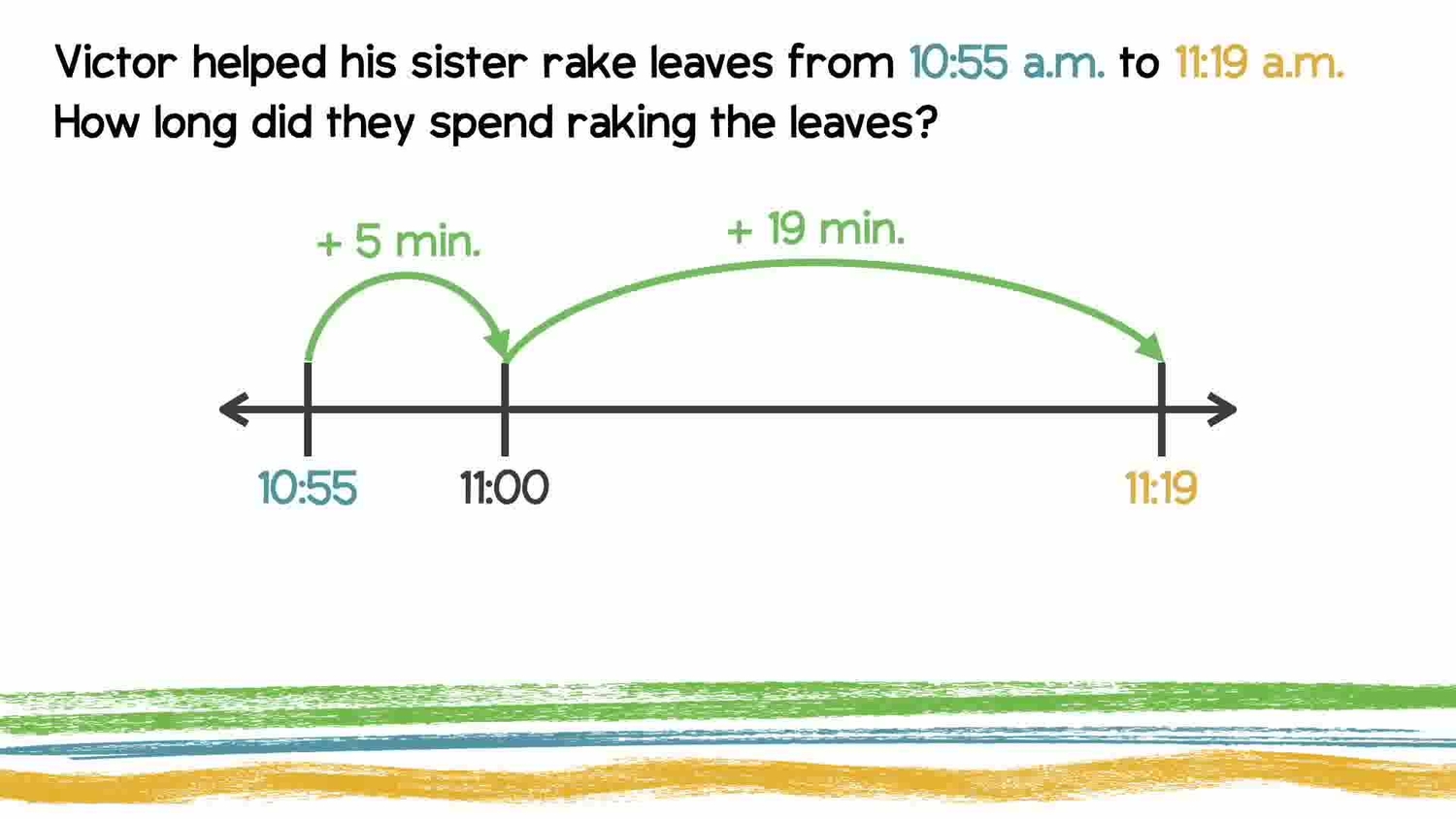 Find the elapsed time: word problems