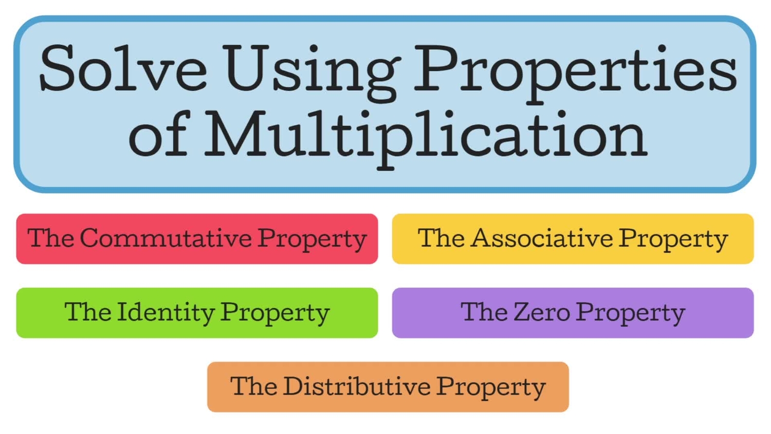 Solve using properties of multiplication
