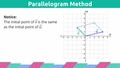 Thumbnail for Graph a resultant vector using the parallelogram method video