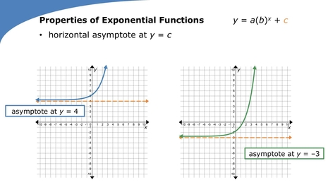 Match exponential functions and graphs