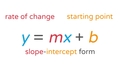 Thumbnail for Solve a system of equations by graphing: word problems video