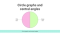 Thumbnail for Circle graphs and central angles video