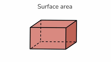 Lateral area of prisms and pyramids