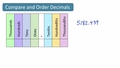 Thumbnail for Compare and order decimals video