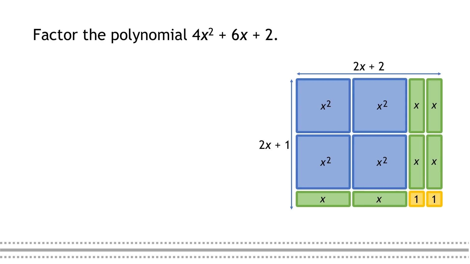 Factor quadratics using algebra tiles