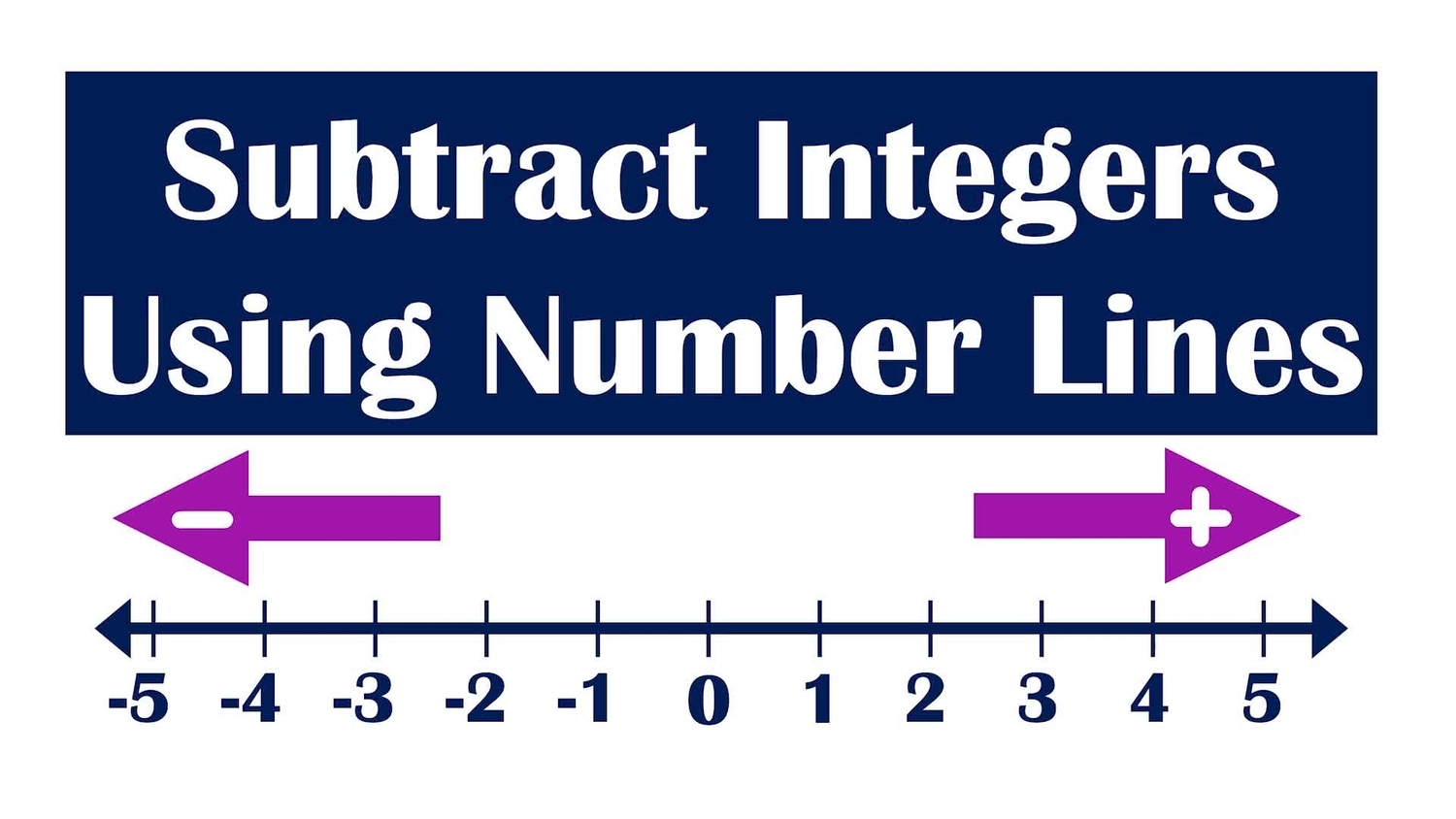 Subtract integers using number lines