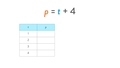 Thumbnail for Complete a table for a two-variable relationship video