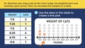 Thumbnail for Create line plots with decimals video