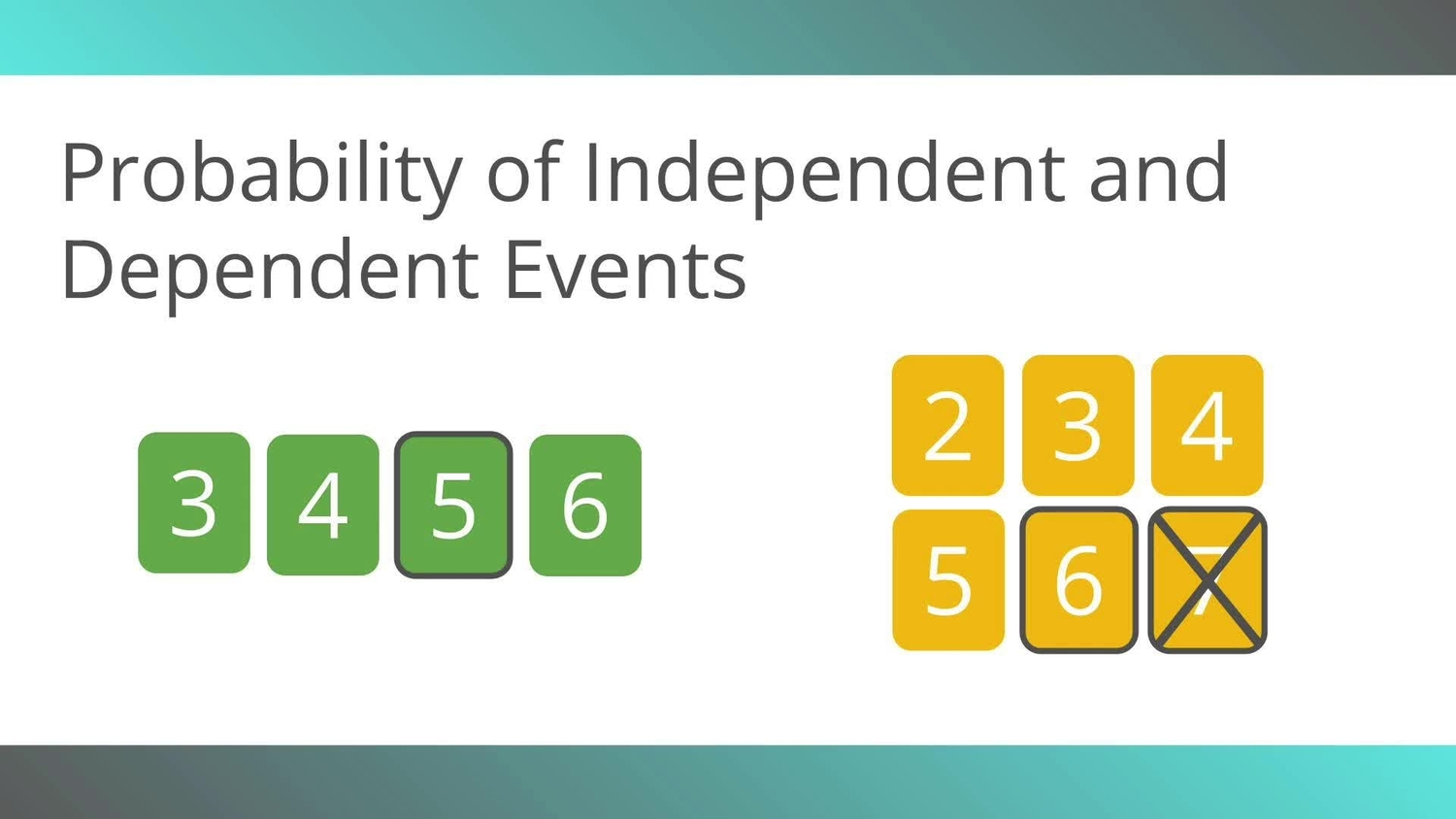 Probability of independent and dependent events