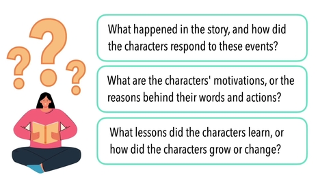 Determine the themes of short stories