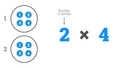 Thumbnail for Identify multiplication expressions for equal groups video