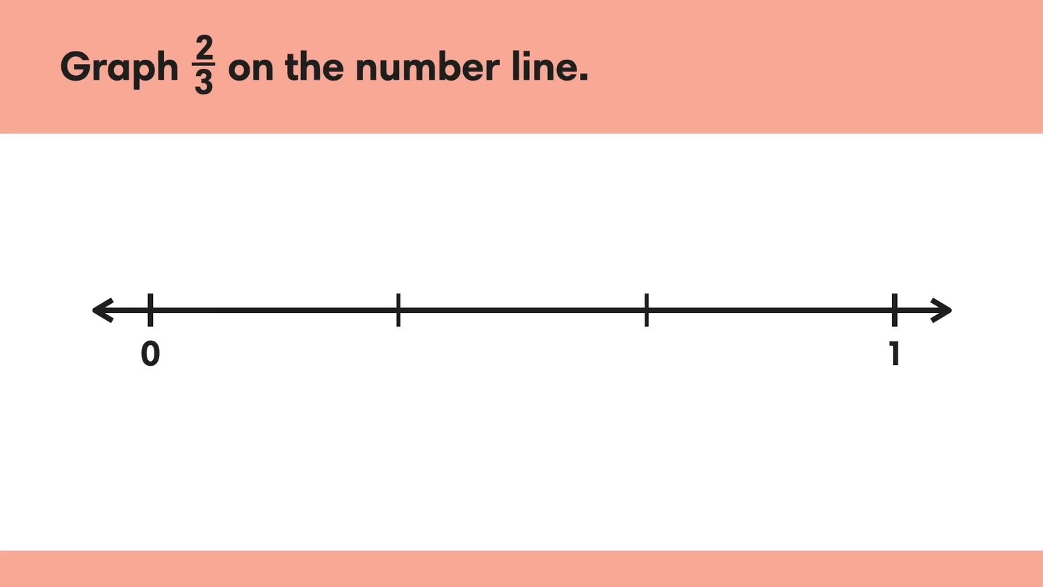 Graph fractions on number lines