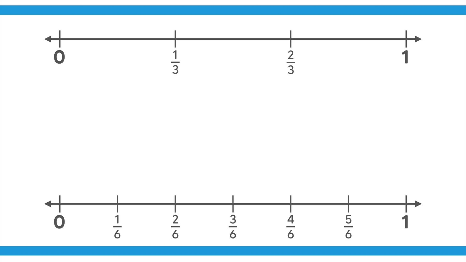 Find equivalent fractions using number lines