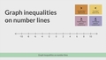 Thumbnail for Graph inequalities on number lines video