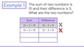 Thumbnail for Find two numbers based on sum and difference video