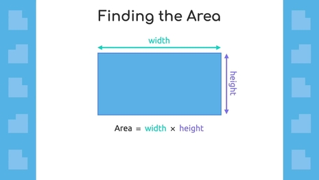 Area of complex figures