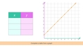 Thumbnail for Complete a table from a graph video