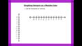 Thumbnail for Graph integers on horizontal and vertical number lines video