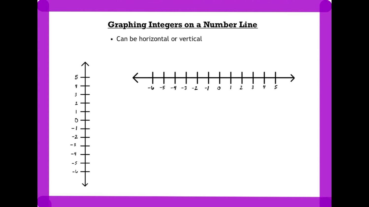 Graph integers on horizontal and vertical number lines