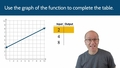 Thumbnail for Complete a table for a function graph video