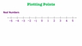Thumbnail for Introduction to the complex plane video
