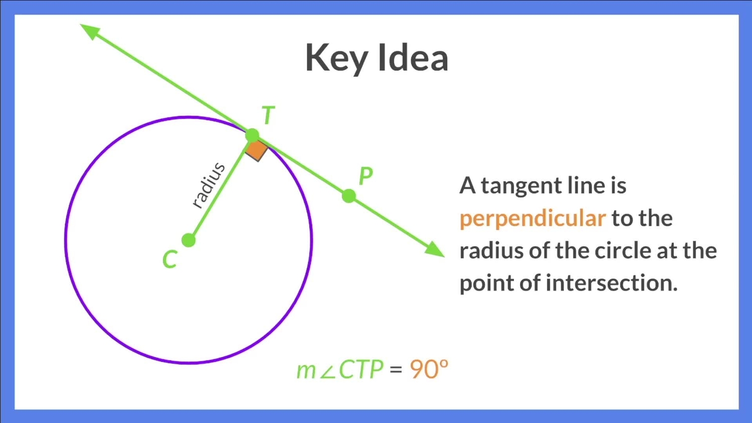 Tangent lines