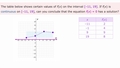 Thumbnail for Intermediate Value Theorem video