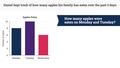 Thumbnail for Use bar graphs to solve problems video