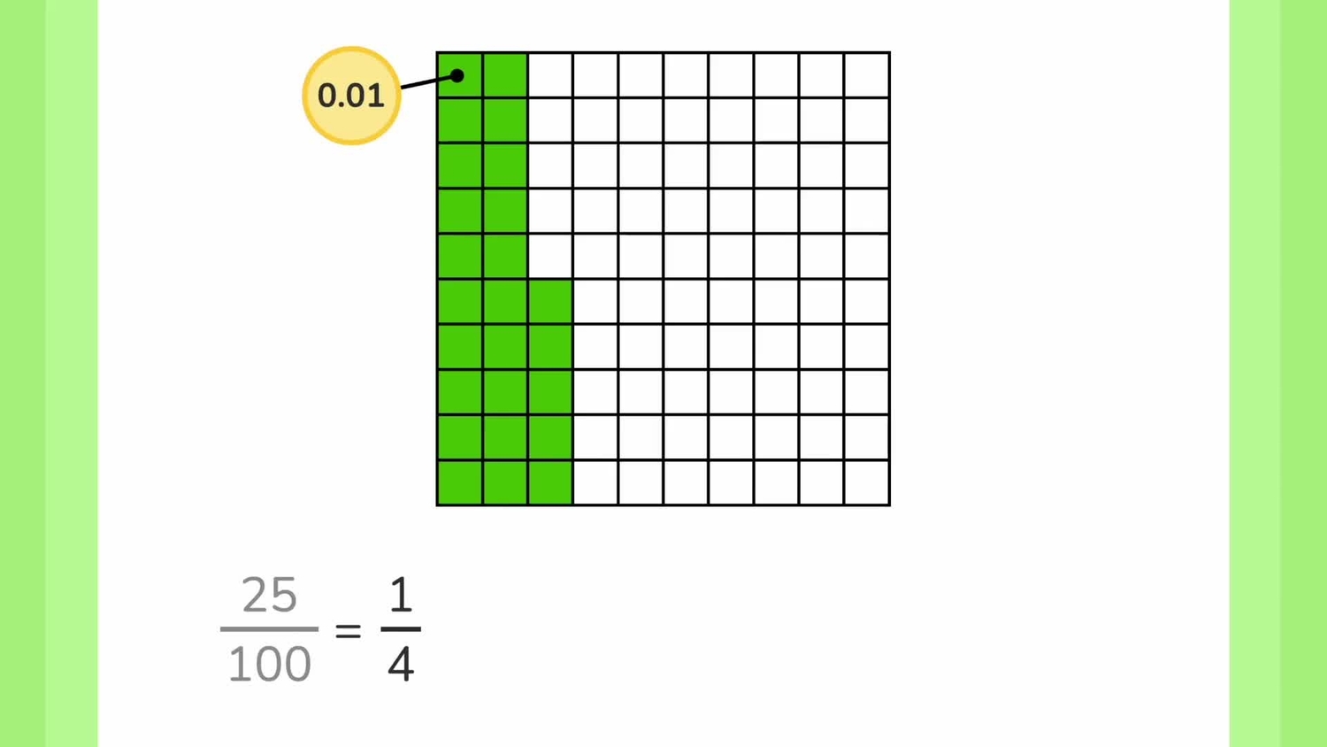Convert between percents, fractions, and decimals
