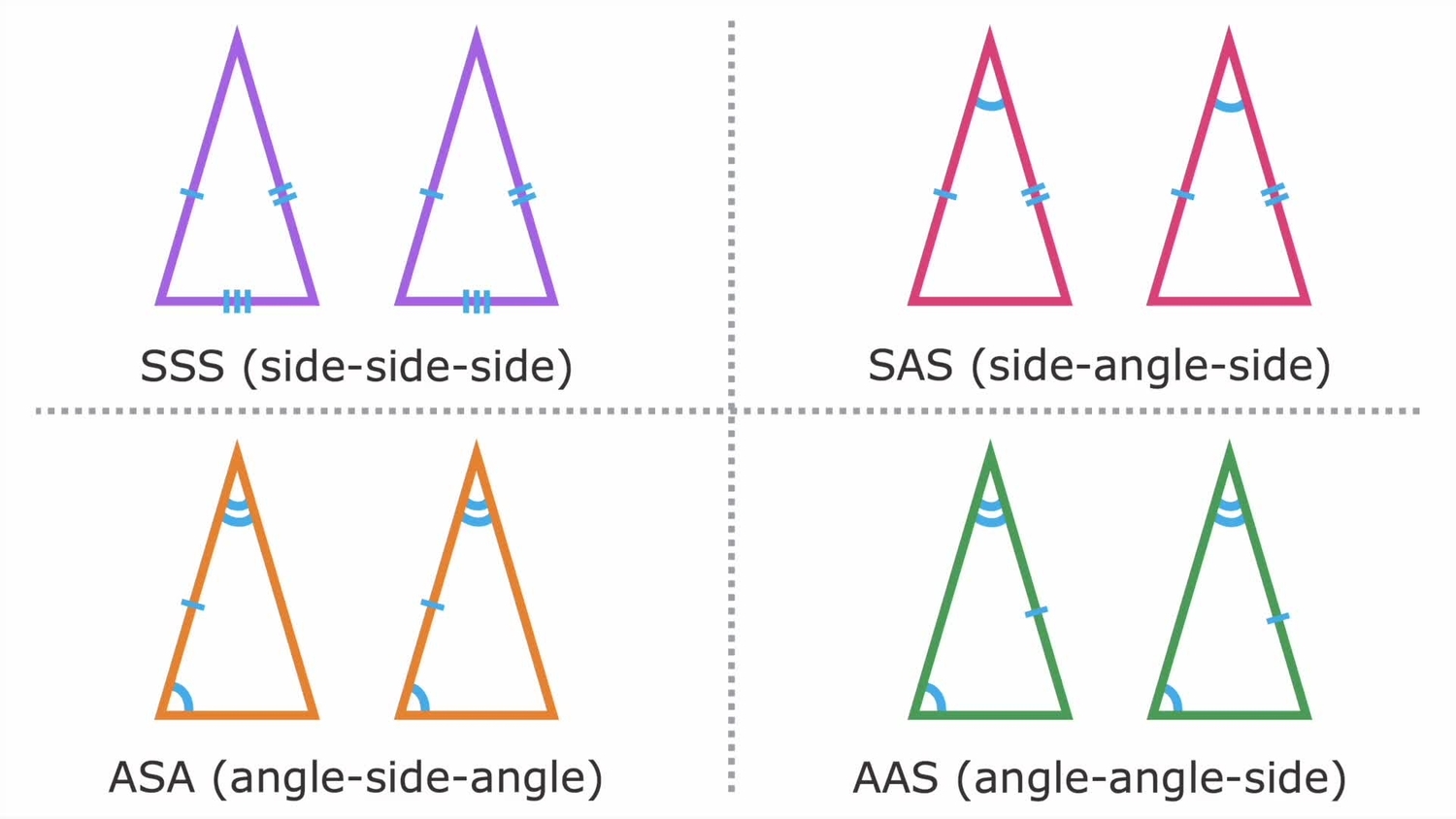 Proving triangles congruent by ASA and AAS