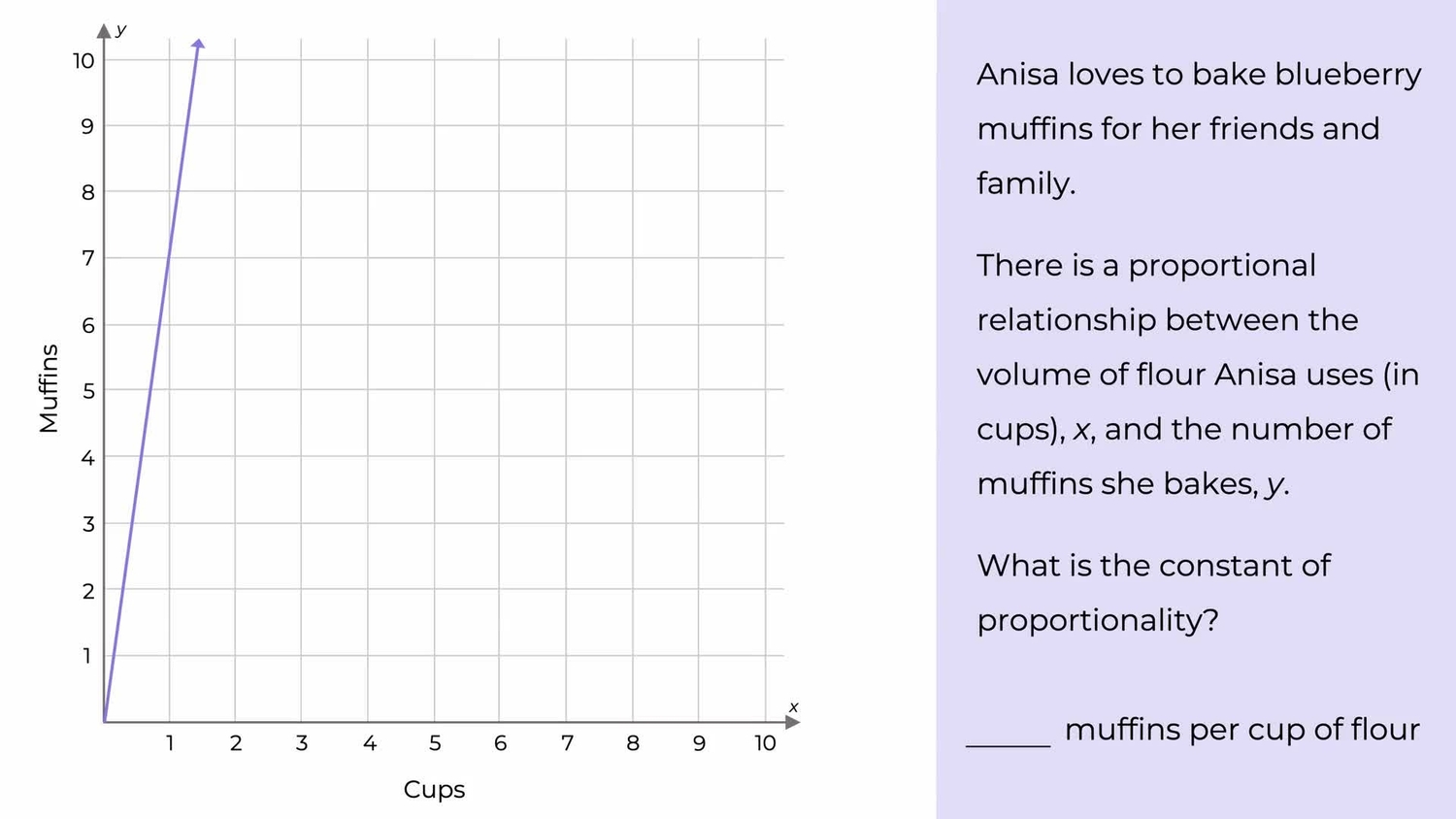Find the constant of proportionality from a graph