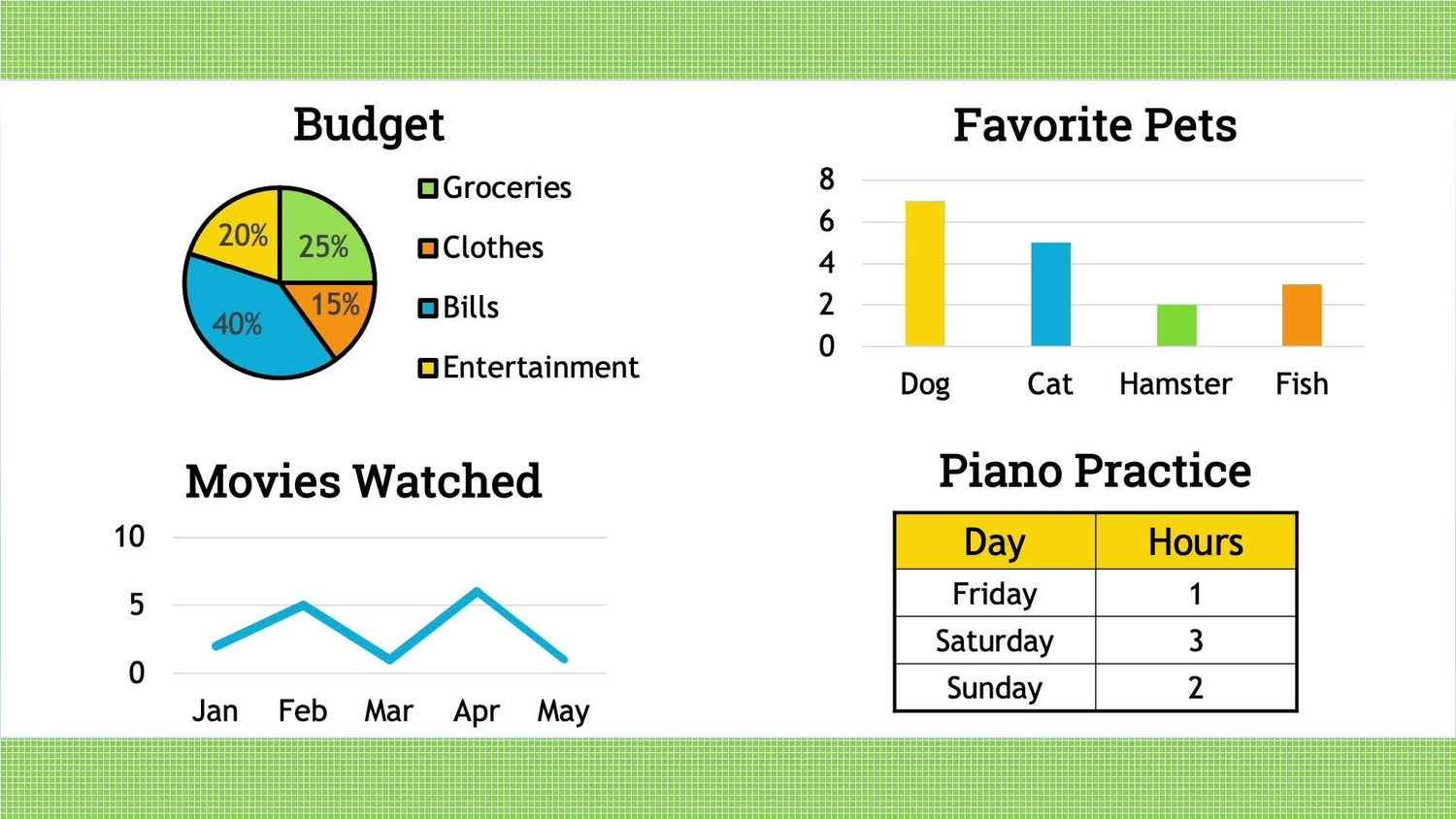 Interpret charts and graphs to find mean, median, mode, and range