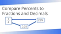 Thumbnail for Compare percents to fractions and decimals video