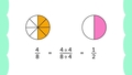 Thumbnail for Find equivalent fractions using multiplication and division video