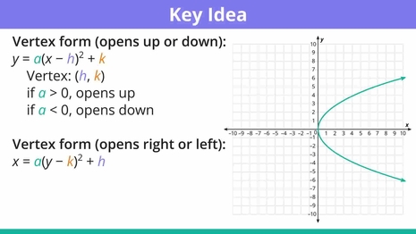 Graph parabolas