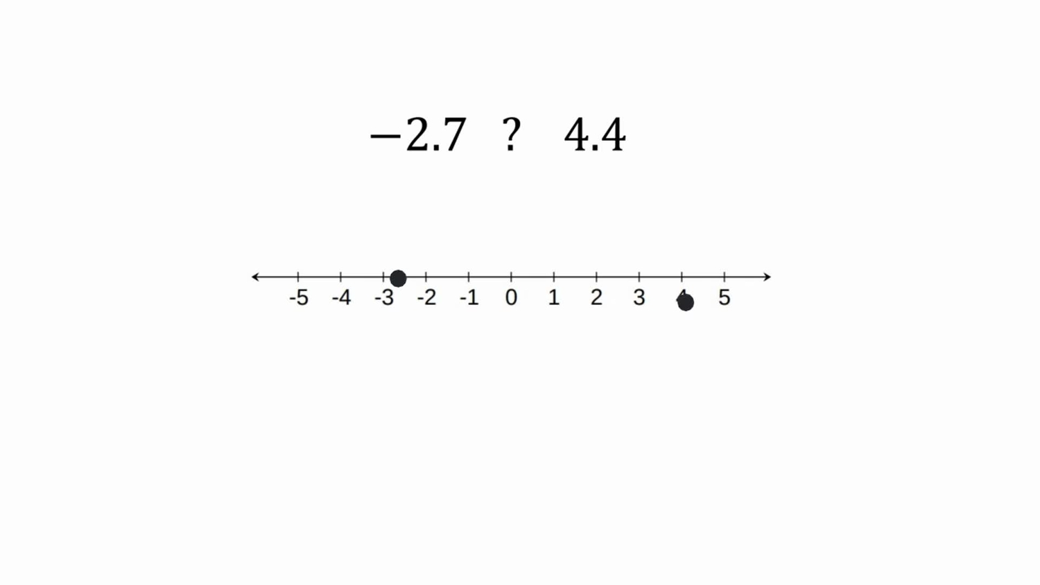 Compare rational numbers