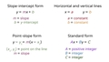 Thumbnail for Graph a linear equation video