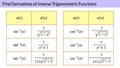 Thumbnail for Find derivatives of inverse trigonometric functions video
