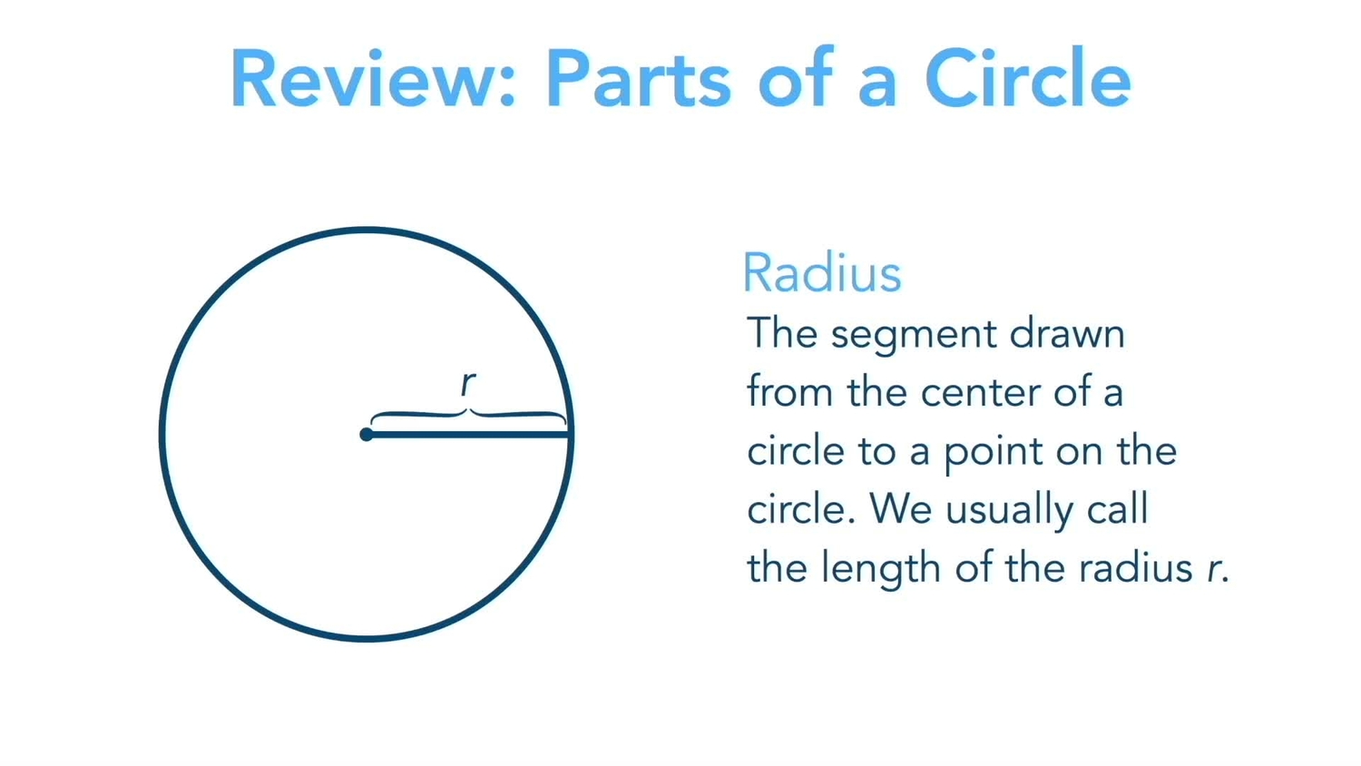 Circumference of circles