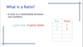 Thumbnail for Ratio tables video