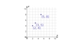 Thumbnail for Create scatter plots video