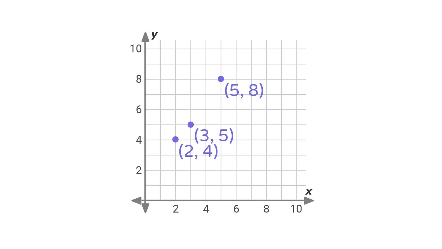 Create scatter plots