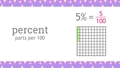 Thumbnail for Percents of numbers and money amounts video