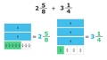 Thumbnail for Add mixed numbers with unlike denominators video