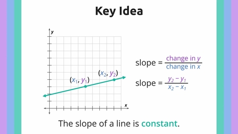 Find the slope of a graph