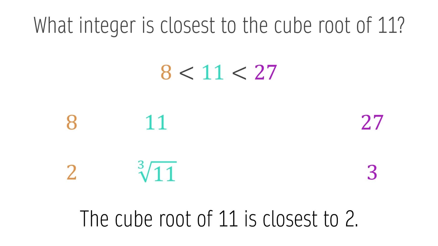 Estimate cube roots